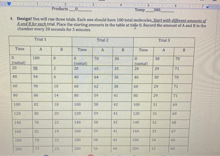 All three trials at different amounts. How did the final ratios of