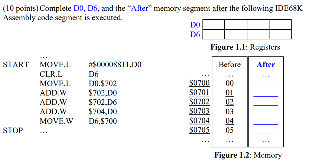 (10 points) Complete DO, D6, and the "After" memory segment after