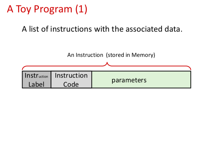 Explain the FETCH DECODE EXECUTE CYCLE in an easy way to understand