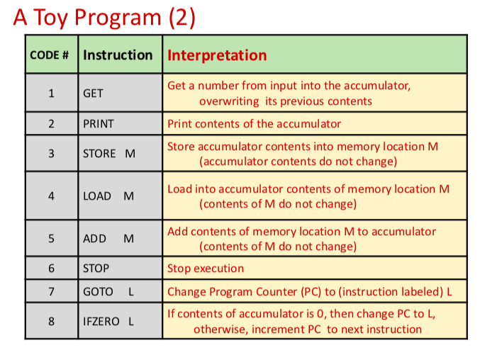 the concept using the Toy Program pictures I've attached below. A Toy