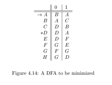 table of a DFA a) Draw the table of distinguishabilities for this
