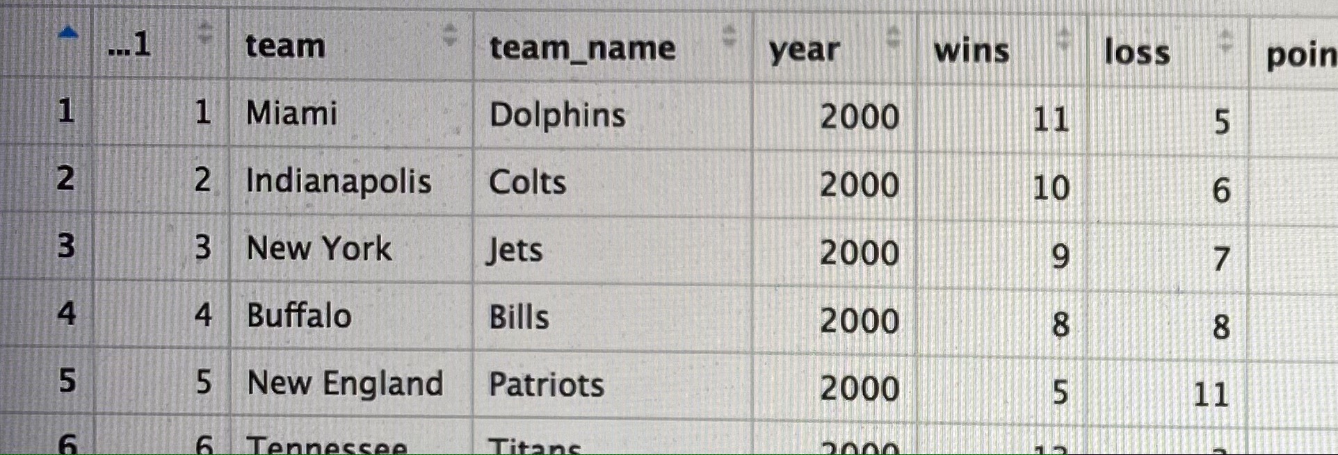  I am trying to clean this date by using the unite,