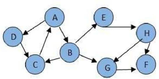 (answer the question) Consider the following graph. If there is ever a