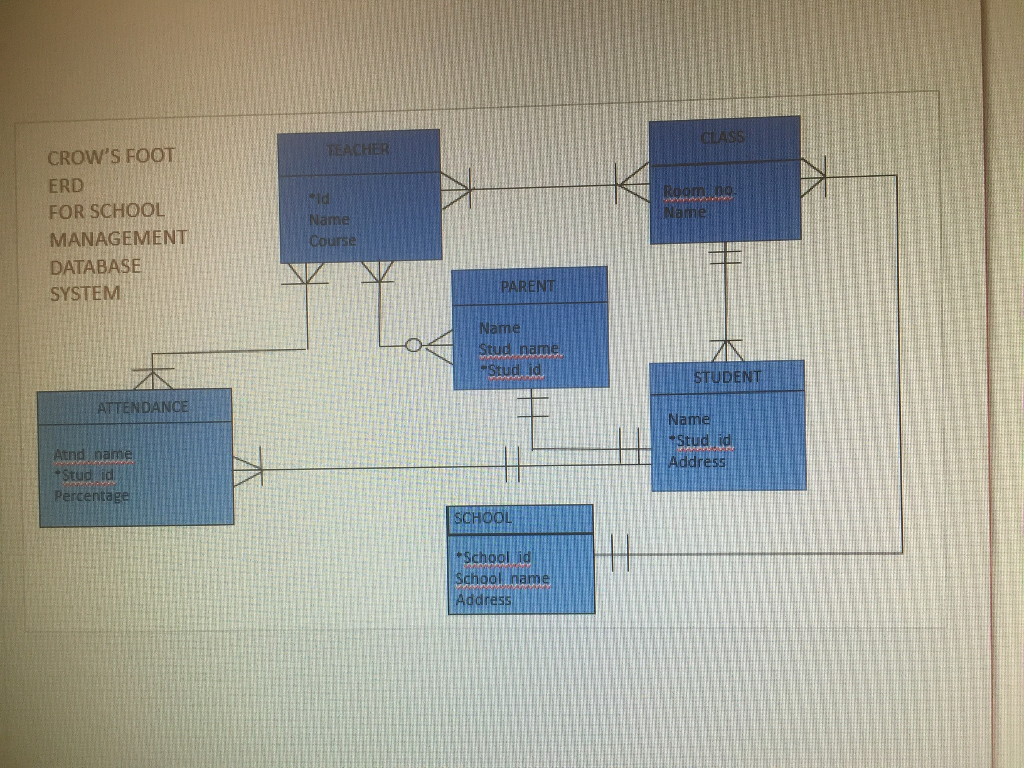 is help with 4-6. This is what I did so far: School