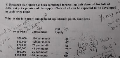  Research (see table) has been completed forecasting unit demand for lots