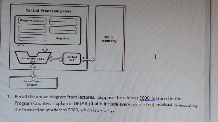  Central Processing Unit Program Counter Main Memory Registers Control Unit Arithmetic-Logic