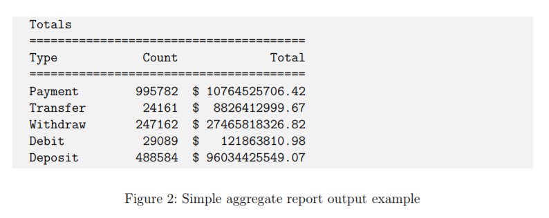 data from a financial institution. The data represents transactions that transfer funds