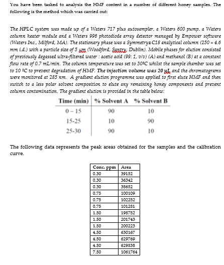  Highly Important that questions will be worked out on excel. Show