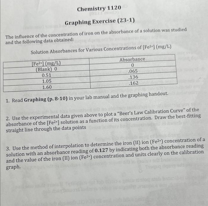 can you please answer, don't Q.1 with detailed solution please The influence