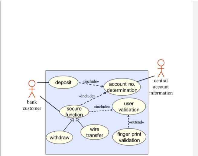  1. Write a scenario for the "withdraw" usecase given in the