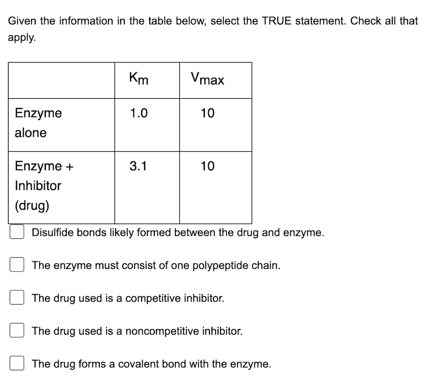 check all that apply Given the information in the table below, select