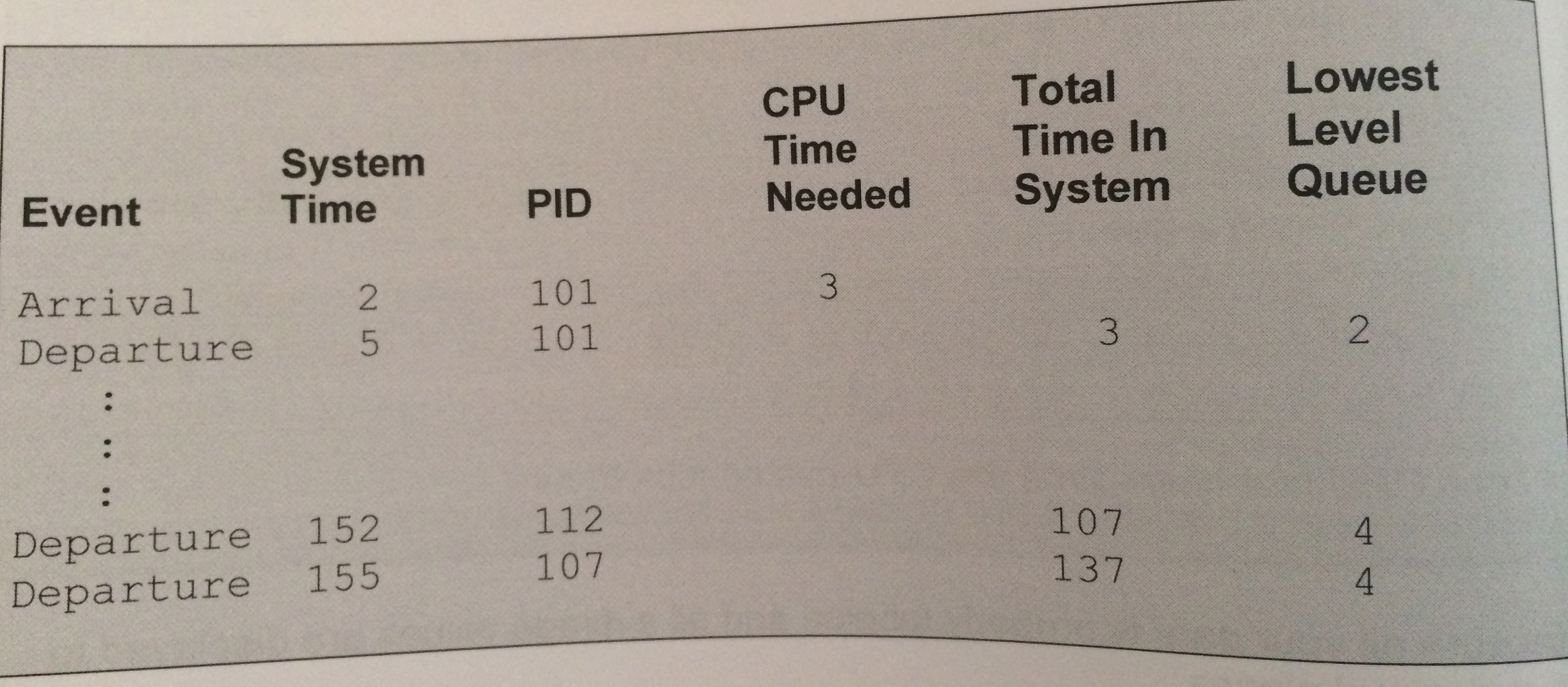 In this lab you will write a JAVA program that will simulate