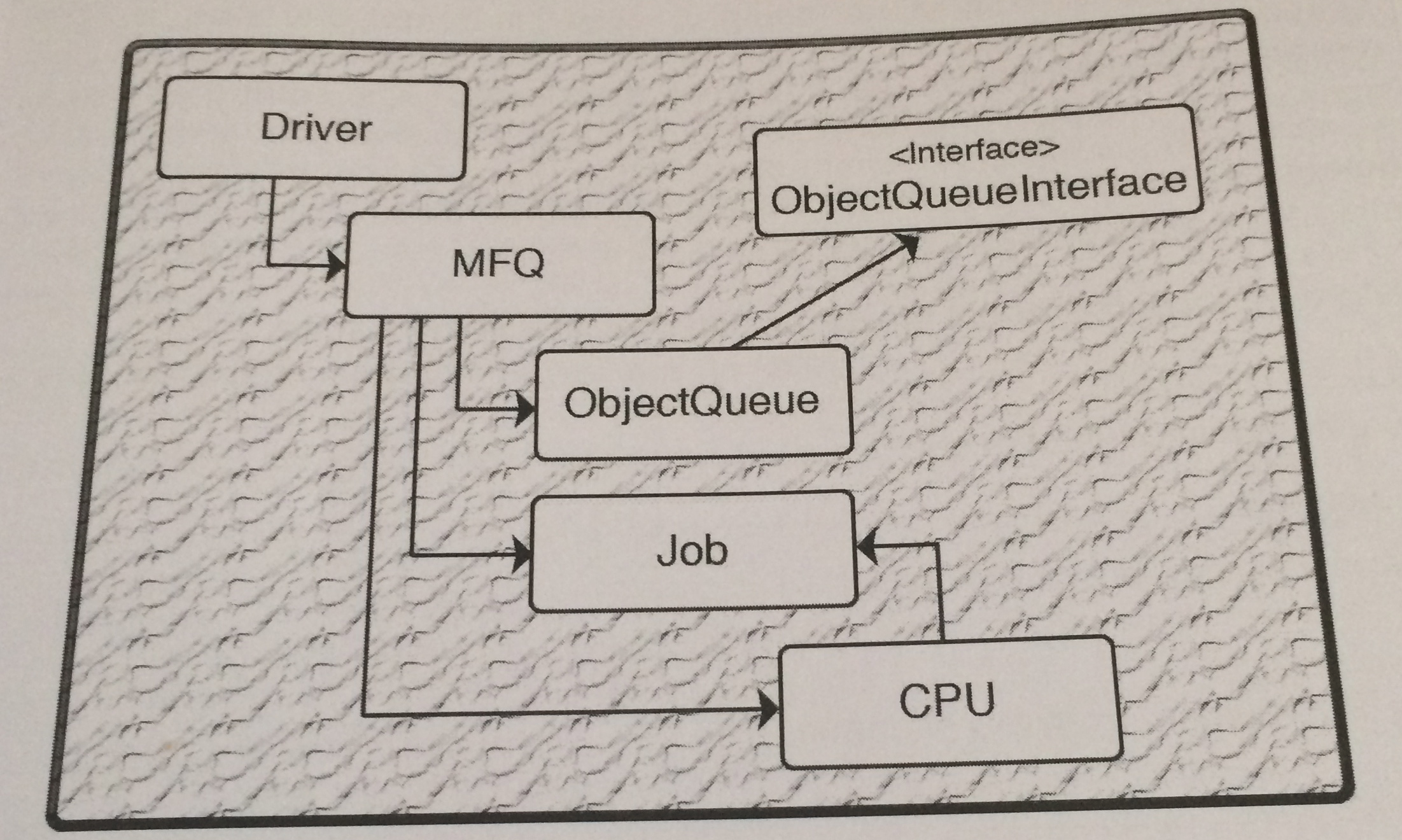of queues to simulate a sophisticated job scheduling mechanism, the multi-level feedback