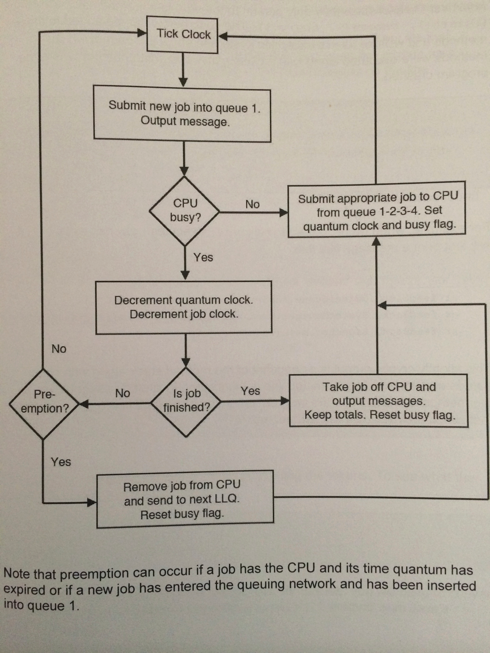 queue (MFQ). The input to this simulation will consist of job requests,