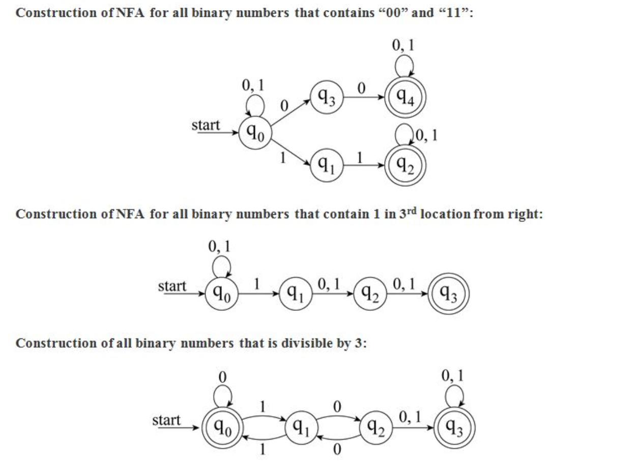 Via subset construction, construct DFAs from all three NFAs that were constructed