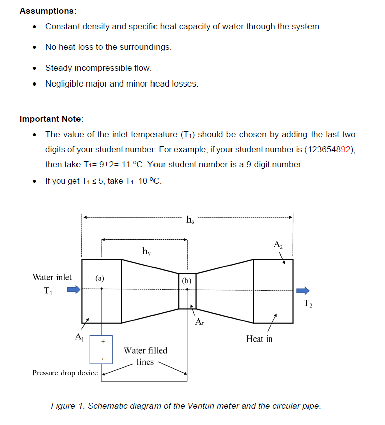 in series with a circular pipe (see Fig. 1). The cross-sectional areas