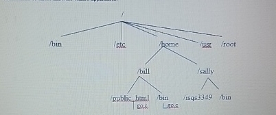  create an alias for bem that runs "edit" for nano. put