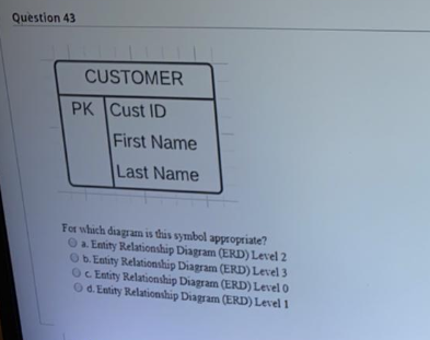 Last Name Award ID Awards Received 1 Bob Smith Employee of the