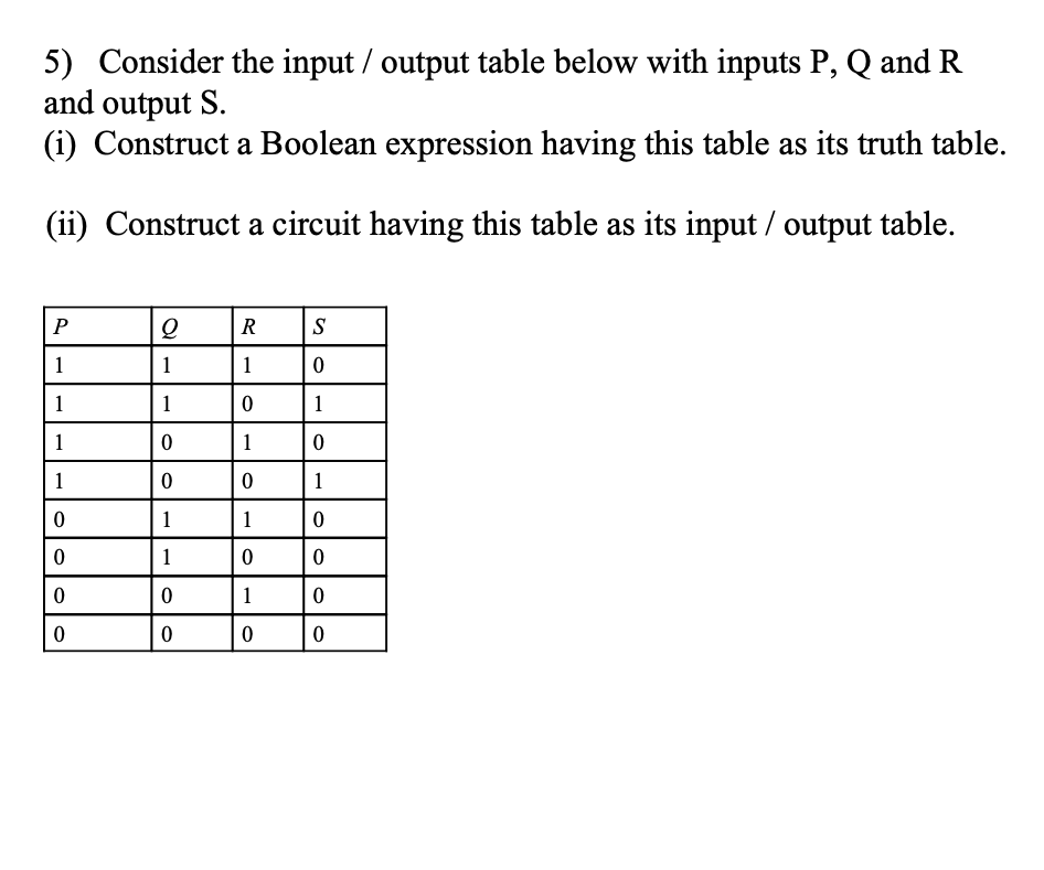  Consider the input / output table below with inputs P,Q and