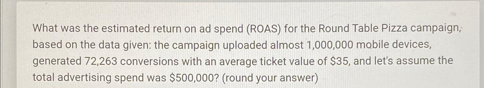  What was the estimated return on ad spend (ROAS) for the