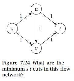 in Fig ure 7.24. The capacity of each edge appears as a