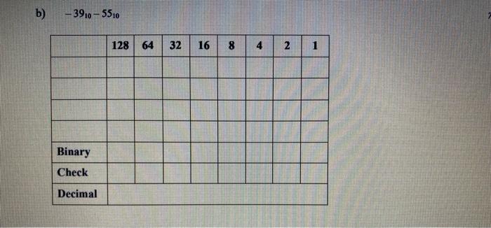 integer, the two's complement for negatives integers and the operation of addition.