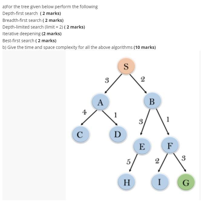 Artifical Intelligence Homework a)For the tree given below perform the following Depth-first