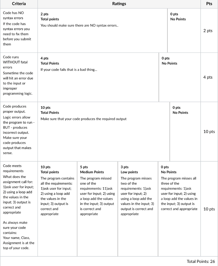 single-digit numbers with nothing separating them. The program should display the sum