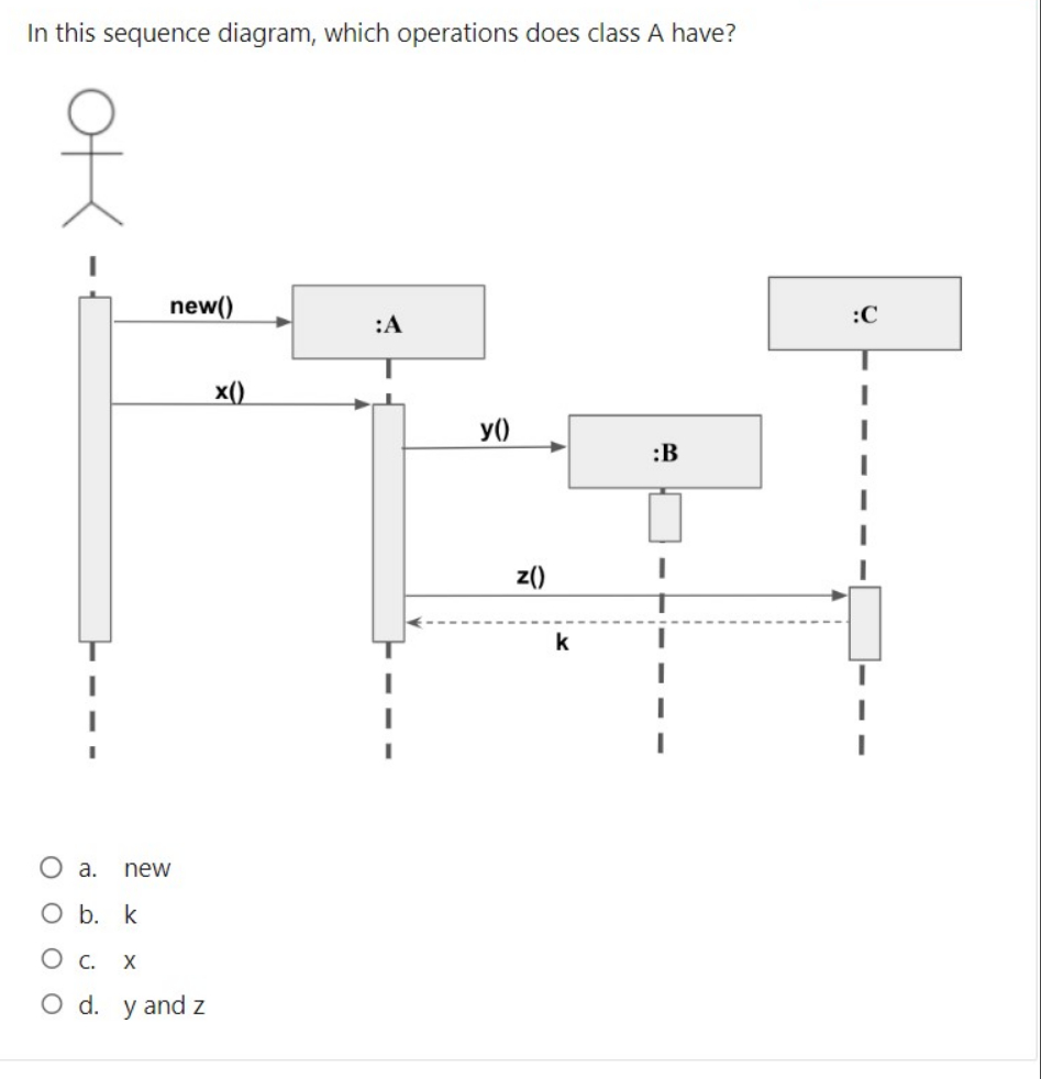  In this sequence diagram, which operations does class A have? a.