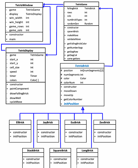  Can someone please write the java code that implements the TetrisDisplay
