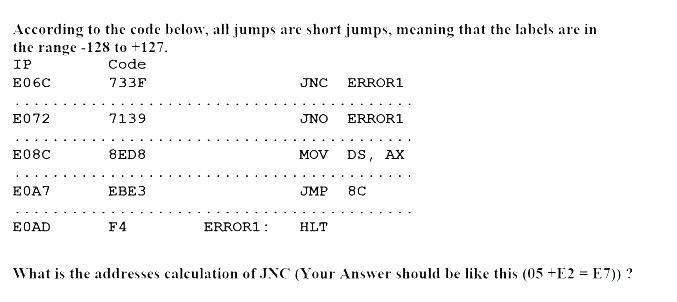  Find the contents of the stack and stack pointer after execution