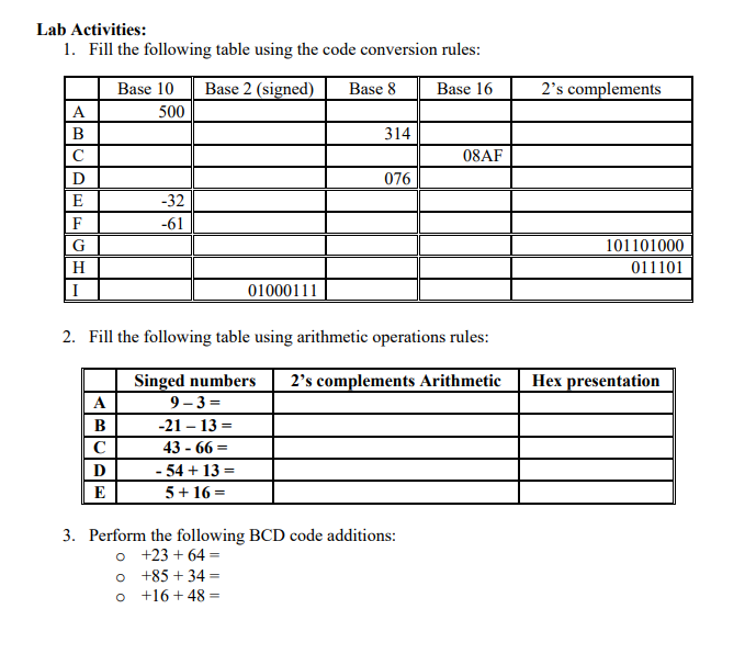  Lab Activities: 1. Fill the following table using the code conversion