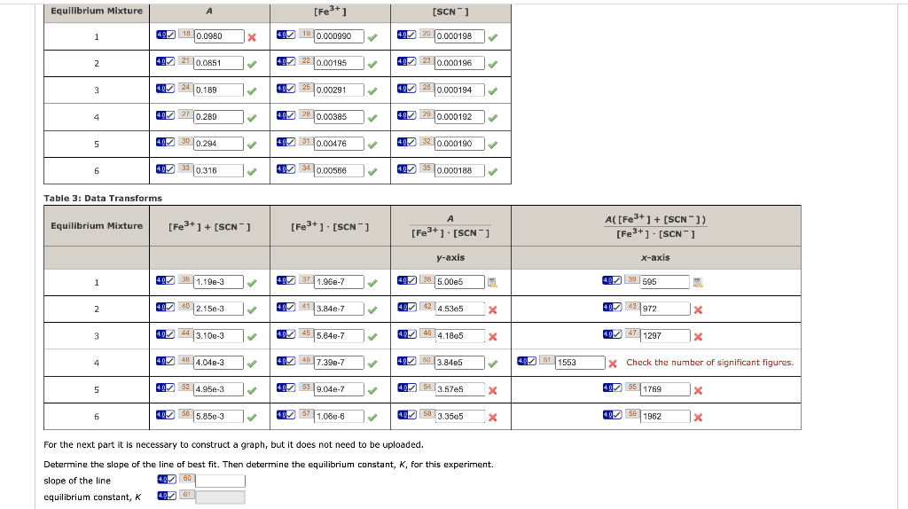  Table 3: Data Transforms For the next part it is necessary