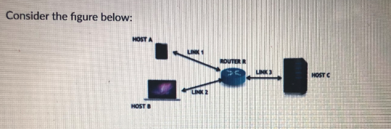 Host A and Host B send each a packet to Host C