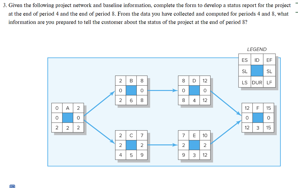  Given the following project network and baseline information, complete the form