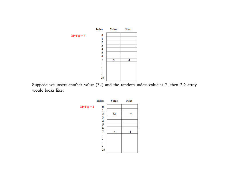 my code: #include using namespace std; class Stack { int arr[27][2]; bool
