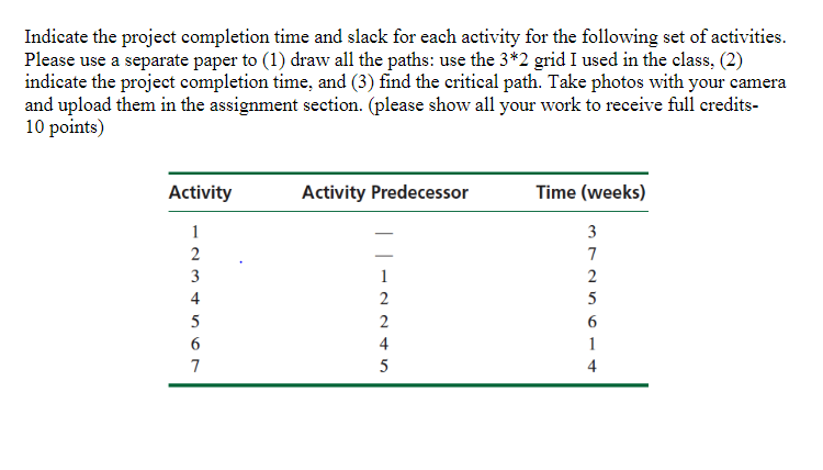  Indicate the project completion time and slack for each activity for