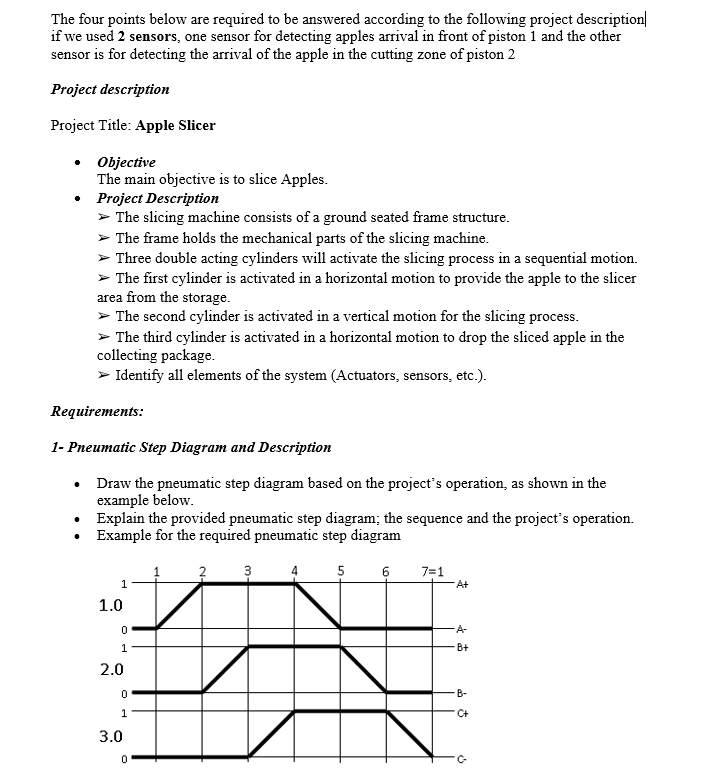 The main objective is to slice apples: Description: A frame holds
