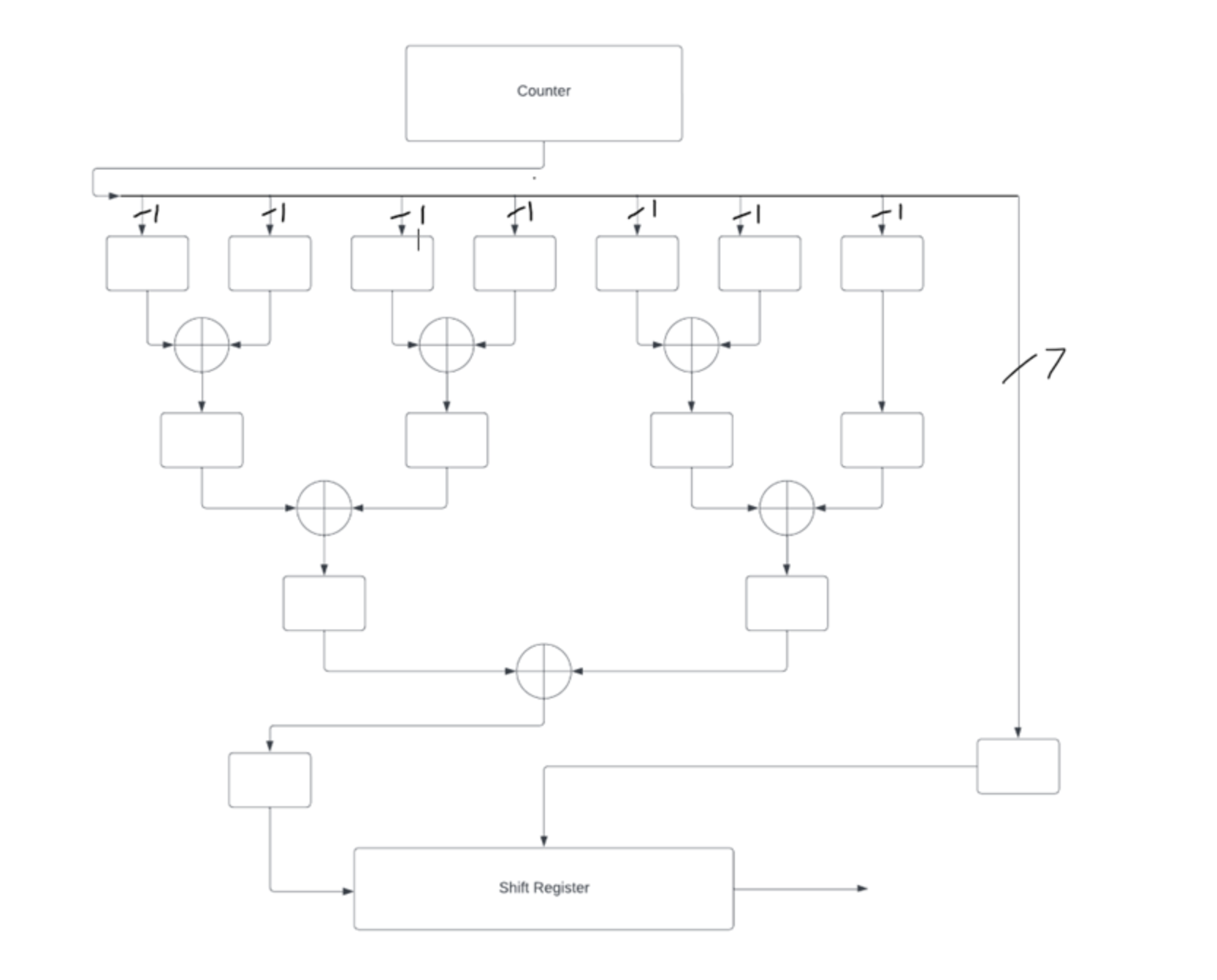  Design a controller for an odd parity generator. The parity generator