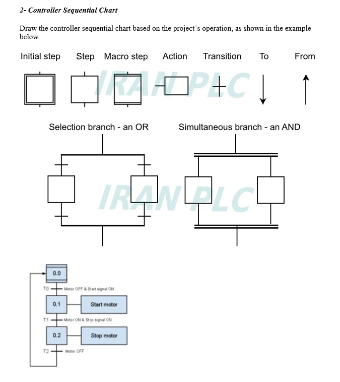 the mechanical parts of the slicing machine. Three double acting cylinders will