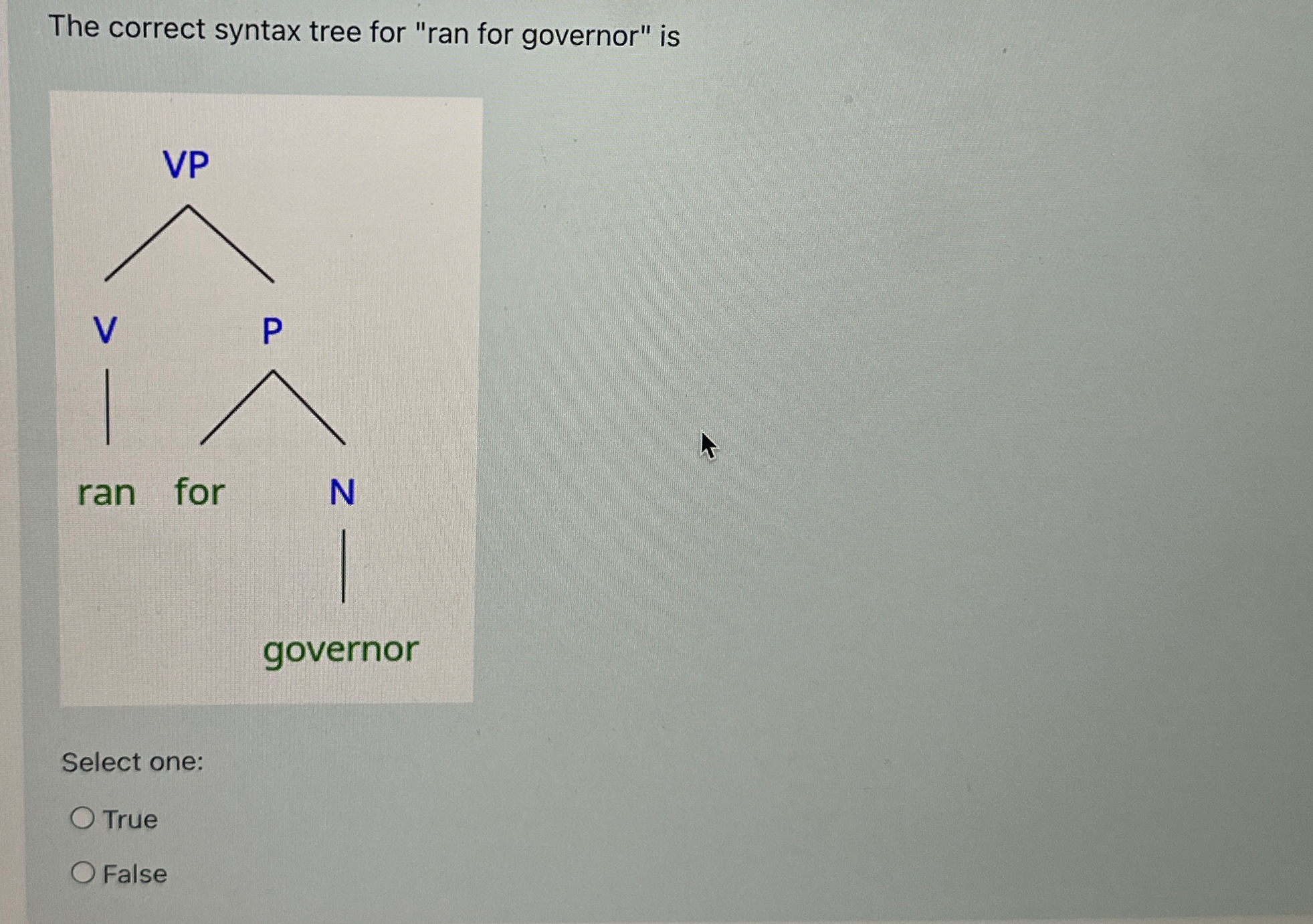  The correct syntax tree for "ran for governor" is Select one: