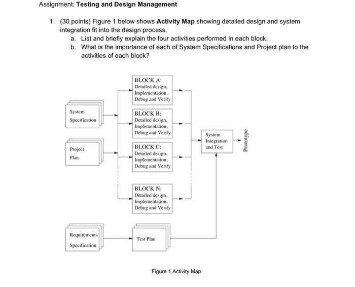  Assignment: Testing and Design Management 1. (30 points) Figure 1 below