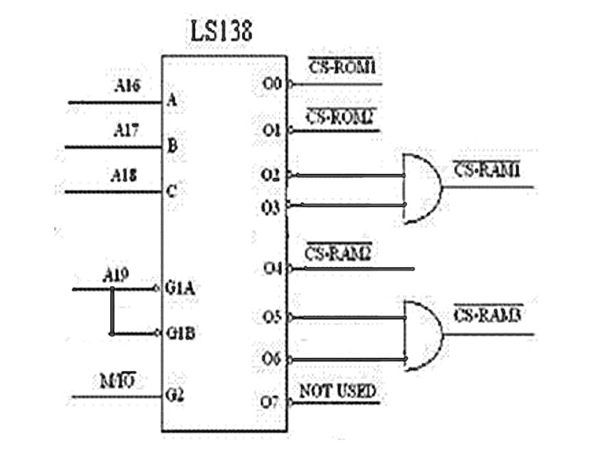  1)What are the address bits that represent the system ID field?2)What