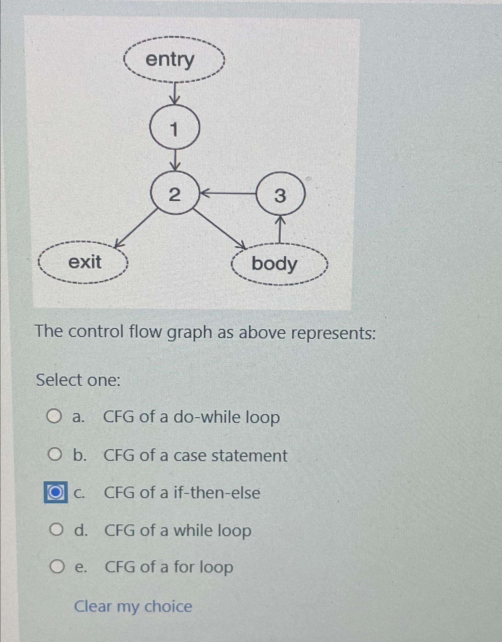  The control flow graph as above represents: Select one: a. CFG