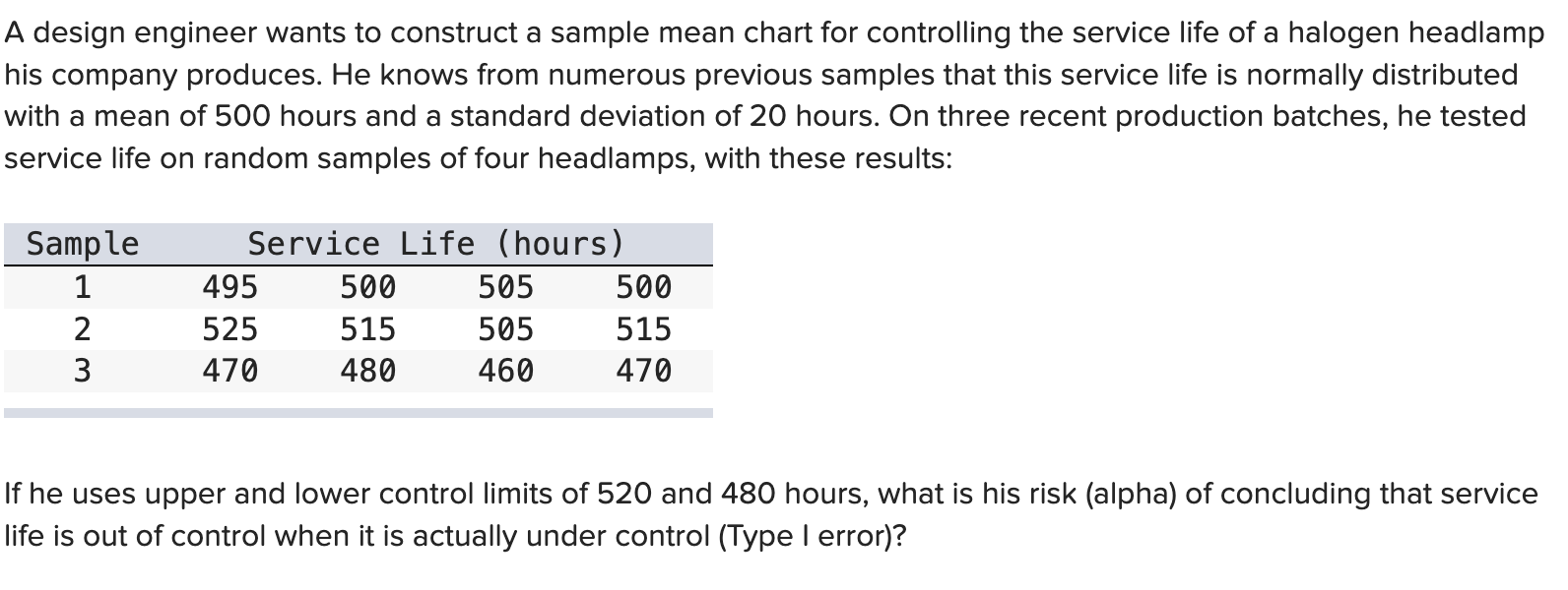  A design engineer wants to construct a sample mean chart for