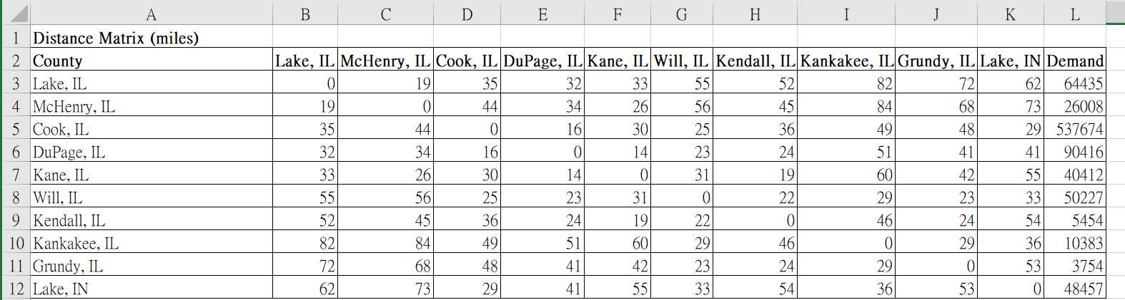 so that I can rebuild the excel on my computer. use Method