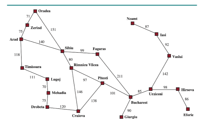1.Breadth-first 2.Best-first 3.A * Draw the generated search tree with the