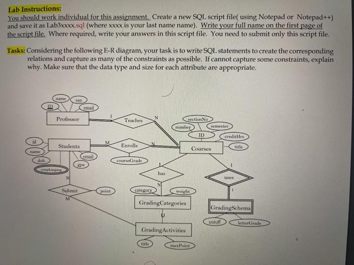 data. MySql workbench Lab Instructions: You should work individual for this assignment.