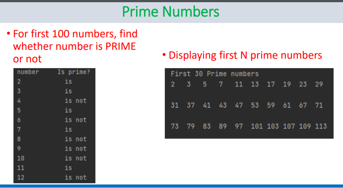 Please solve in python Prime Numbers . For first 100 numbers, find
