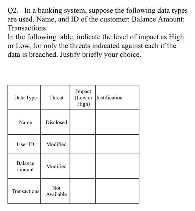 data securitydont compy please!! Q2. In a banking system, suppose the following